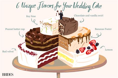 weird cake flavours
